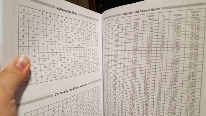 Math refresher for adults review photo of tables and charts