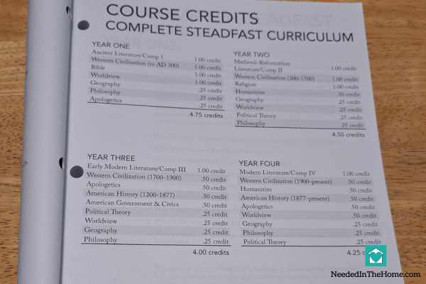 course credits page complete steadfast curriculum