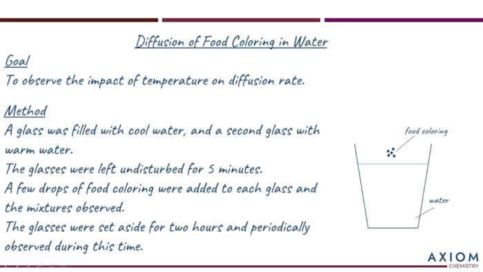 This is our product review of the Axiom Science High School Chemistry online course with 191 videos, 50 self-grading quizzes, and 20 Labs. axiom chemistry lab report notes diffustion of food coloring in water