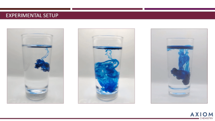 This is our product review of the Axiom Science High School Chemistry online course with 191 videos, 50 self-grading quizzes, and 20 Labs. axiom chemistry experimental set up for lab with three glasses of water and food coloring