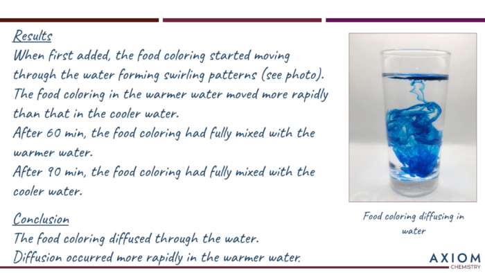 This is our product review of the Axiom Science High School Chemistry online course with 191 videos, 50 self-grading quizzes, and 20 Labs. axiom chemistry lab results notes regarding food coloring diffusing in water